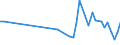 KN 8520 /Exporte /Einheit = Preise (Euro/Tonne) /Partnerland: Liechtenstein /Meldeland: Europäische Union /8520:Magnetbandger„te und Andere Tonaufnahmeger„te, Auch mit Eingebauter Tonwiedergabevorrichtung