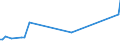 KN 8520 /Exporte /Einheit = Preise (Euro/Tonne) /Partnerland: San Marino /Meldeland: Europäische Union /8520:Magnetbandger„te und Andere Tonaufnahmeger„te, Auch mit Eingebauter Tonwiedergabevorrichtung