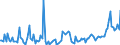 KN 8520 /Exporte /Einheit = Preise (Euro/Tonne) /Partnerland: Polen /Meldeland: Europäische Union /8520:Magnetbandger„te und Andere Tonaufnahmeger„te, Auch mit Eingebauter Tonwiedergabevorrichtung