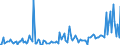 KN 8520 /Exporte /Einheit = Preise (Euro/Tonne) /Partnerland: Ungarn /Meldeland: Europäische Union /8520:Magnetbandger„te und Andere Tonaufnahmeger„te, Auch mit Eingebauter Tonwiedergabevorrichtung