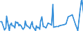 KN 8520 /Exporte /Einheit = Preise (Euro/Tonne) /Partnerland: Albanien /Meldeland: Europäische Union /8520:Magnetbandger„te und Andere Tonaufnahmeger„te, Auch mit Eingebauter Tonwiedergabevorrichtung