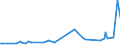 KN 8520 /Exporte /Einheit = Preise (Euro/Tonne) /Partnerland: Weissrussland /Meldeland: Europäische Union /8520:Magnetbandger„te und Andere Tonaufnahmeger„te, Auch mit Eingebauter Tonwiedergabevorrichtung