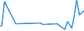 KN 8520 /Exporte /Einheit = Preise (Euro/Tonne) /Partnerland: Moldau /Meldeland: Europäische Union /8520:Magnetbandger„te und Andere Tonaufnahmeger„te, Auch mit Eingebauter Tonwiedergabevorrichtung