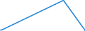 KN 8520 /Exporte /Einheit = Preise (Euro/Tonne) /Partnerland: Georgien /Meldeland: Europäische Union /8520:Magnetbandger„te und Andere Tonaufnahmeger„te, Auch mit Eingebauter Tonwiedergabevorrichtung