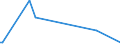 KN 8520 /Exporte /Einheit = Preise (Euro/Tonne) /Partnerland: Usbekistan /Meldeland: Europäische Union /8520:Magnetbandger„te und Andere Tonaufnahmeger„te, Auch mit Eingebauter Tonwiedergabevorrichtung