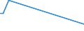 KN 8520 /Exporte /Einheit = Preise (Euro/Tonne) /Partnerland: Kirgistan /Meldeland: Europäische Union /8520:Magnetbandger„te und Andere Tonaufnahmeger„te, Auch mit Eingebauter Tonwiedergabevorrichtung