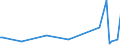 KN 8520 /Exporte /Einheit = Preise (Euro/Tonne) /Partnerland: Sudan /Meldeland: Europäische Union /8520:Magnetbandger„te und Andere Tonaufnahmeger„te, Auch mit Eingebauter Tonwiedergabevorrichtung