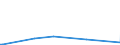 KN 8520 /Exporte /Einheit = Preise (Euro/Tonne) /Partnerland: Mauretanien /Meldeland: Europäische Union /8520:Magnetbandger„te und Andere Tonaufnahmeger„te, Auch mit Eingebauter Tonwiedergabevorrichtung