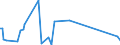 KN 8520 /Exporte /Einheit = Preise (Euro/Tonne) /Partnerland: Mali /Meldeland: Europäische Union /8520:Magnetbandger„te und Andere Tonaufnahmeger„te, Auch mit Eingebauter Tonwiedergabevorrichtung