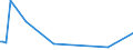 KN 8520 /Exporte /Einheit = Preise (Euro/Tonne) /Partnerland: Niger /Meldeland: Europäische Union /8520:Magnetbandger„te und Andere Tonaufnahmeger„te, Auch mit Eingebauter Tonwiedergabevorrichtung