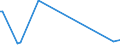 KN 8520 /Exporte /Einheit = Preise (Euro/Tonne) /Partnerland: Tschad /Meldeland: Europäische Union /8520:Magnetbandger„te und Andere Tonaufnahmeger„te, Auch mit Eingebauter Tonwiedergabevorrichtung