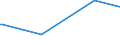 KN 8520 /Exporte /Einheit = Preise (Euro/Tonne) /Partnerland: Guinea-biss. /Meldeland: Europäische Union /8520:Magnetbandger„te und Andere Tonaufnahmeger„te, Auch mit Eingebauter Tonwiedergabevorrichtung