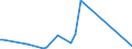 KN 8520 /Exporte /Einheit = Preise (Euro/Tonne) /Partnerland: Sierra Leone /Meldeland: Europäische Union /8520:Magnetbandger„te und Andere Tonaufnahmeger„te, Auch mit Eingebauter Tonwiedergabevorrichtung