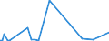 KN 8520 /Exporte /Einheit = Preise (Euro/Tonne) /Partnerland: Togo /Meldeland: Europäische Union /8520:Magnetbandger„te und Andere Tonaufnahmeger„te, Auch mit Eingebauter Tonwiedergabevorrichtung