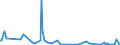 KN 8520 /Exporte /Einheit = Preise (Euro/Tonne) /Partnerland: Kamerun /Meldeland: Europäische Union /8520:Magnetbandger„te und Andere Tonaufnahmeger„te, Auch mit Eingebauter Tonwiedergabevorrichtung