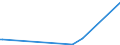 KN 8520 /Exporte /Einheit = Preise (Euro/Tonne) /Partnerland: Zentralaf.republik /Meldeland: Europäische Union /8520:Magnetbandger„te und Andere Tonaufnahmeger„te, Auch mit Eingebauter Tonwiedergabevorrichtung