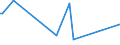 KN 8520 /Exporte /Einheit = Preise (Euro/Tonne) /Partnerland: S.tome /Meldeland: Europäische Union /8520:Magnetbandger„te und Andere Tonaufnahmeger„te, Auch mit Eingebauter Tonwiedergabevorrichtung