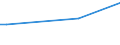 KN 8520 /Exporte /Einheit = Preise (Euro/Tonne) /Partnerland: St. Helena /Meldeland: Europäische Union /8520:Magnetbandger„te und Andere Tonaufnahmeger„te, Auch mit Eingebauter Tonwiedergabevorrichtung