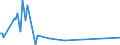 CN 85229010 /Exports /Unit = Prices (Euro/ton) /Partner: Germany /Reporter: European Union /85229010:Assemblies and Sub-assemblies Consisting of two or More Parts or Pieces Fastened or Joined Together, for Apparatus of Subheading 8520.90, for Civil Aircraft