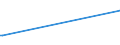 KN 85229010 /Exporte /Einheit = Preise (Euro/Tonne) /Partnerland: Irland /Meldeland: Europäische Union /85229010:Baugruppen und Teile von Baugruppen, die aus Zwei Oder Mehr Miteinander Verbundenen Einzelteilen Bestehen, fr Ger„te der Unterpos. 8520.90, fr Zivile Luftfahrzeuge