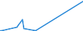 KN 85229010 /Exporte /Einheit = Preise (Euro/Tonne) /Partnerland: Portugal /Meldeland: Europäische Union /85229010:Baugruppen und Teile von Baugruppen, die aus Zwei Oder Mehr Miteinander Verbundenen Einzelteilen Bestehen, fr Ger„te der Unterpos. 8520.90, fr Zivile Luftfahrzeuge