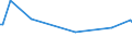 KN 85229010 /Exporte /Einheit = Preise (Euro/Tonne) /Partnerland: Belgien /Meldeland: Europäische Union /85229010:Baugruppen und Teile von Baugruppen, die aus Zwei Oder Mehr Miteinander Verbundenen Einzelteilen Bestehen, fr Ger„te der Unterpos. 8520.90, fr Zivile Luftfahrzeuge