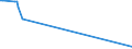 KN 85229010 /Exporte /Einheit = Preise (Euro/Tonne) /Partnerland: Finnland /Meldeland: Europäische Union /85229010:Baugruppen und Teile von Baugruppen, die aus Zwei Oder Mehr Miteinander Verbundenen Einzelteilen Bestehen, fr Ger„te der Unterpos. 8520.90, fr Zivile Luftfahrzeuge