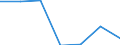 KN 85229010 /Exporte /Einheit = Preise (Euro/Tonne) /Partnerland: Schweiz /Meldeland: Europäische Union /85229010:Baugruppen und Teile von Baugruppen, die aus Zwei Oder Mehr Miteinander Verbundenen Einzelteilen Bestehen, fr Ger„te der Unterpos. 8520.90, fr Zivile Luftfahrzeuge