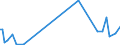 KN 85229010 /Exporte /Einheit = Preise (Euro/Tonne) /Partnerland: Schweiz /Meldeland: Europäische Union /85229010:Baugruppen und Teile von Baugruppen, die aus Zwei Oder Mehr Miteinander Verbundenen Einzelteilen Bestehen, fr Ger„te der Unterpos. 8520.90, fr Zivile Luftfahrzeuge