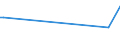 KN 85229010 /Exporte /Einheit = Preise (Euro/Tonne) /Partnerland: Andorra /Meldeland: Europäische Union /85229010:Baugruppen und Teile von Baugruppen, die aus Zwei Oder Mehr Miteinander Verbundenen Einzelteilen Bestehen, fr Ger„te der Unterpos. 8520.90, fr Zivile Luftfahrzeuge