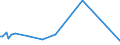 KN 85229010 /Exporte /Einheit = Preise (Euro/Tonne) /Partnerland: Ungarn /Meldeland: Europäische Union /85229010:Baugruppen und Teile von Baugruppen, die aus Zwei Oder Mehr Miteinander Verbundenen Einzelteilen Bestehen, fr Ger„te der Unterpos. 8520.90, fr Zivile Luftfahrzeuge