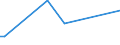 KN 85229010 /Exporte /Einheit = Preise (Euro/Tonne) /Partnerland: Algerien /Meldeland: Europäische Union /85229010:Baugruppen und Teile von Baugruppen, die aus Zwei Oder Mehr Miteinander Verbundenen Einzelteilen Bestehen, fr Ger„te der Unterpos. 8520.90, fr Zivile Luftfahrzeuge