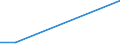 KN 85229010 /Exporte /Einheit = Preise (Euro/Tonne) /Partnerland: Namibia /Meldeland: Europäische Union /85229010:Baugruppen und Teile von Baugruppen, die aus Zwei Oder Mehr Miteinander Verbundenen Einzelteilen Bestehen, fr Ger„te der Unterpos. 8520.90, fr Zivile Luftfahrzeuge