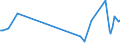 KN 85229010 /Exporte /Einheit = Preise (Euro/Tonne) /Partnerland: Kanada /Meldeland: Europäische Union /85229010:Baugruppen und Teile von Baugruppen, die aus Zwei Oder Mehr Miteinander Verbundenen Einzelteilen Bestehen, fr Ger„te der Unterpos. 8520.90, fr Zivile Luftfahrzeuge