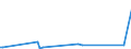 KN 85229010 /Exporte /Einheit = Preise (Euro/Tonne) /Partnerland: Vereinigte Arabische Emirate /Meldeland: Europäische Union /85229010:Baugruppen und Teile von Baugruppen, die aus Zwei Oder Mehr Miteinander Verbundenen Einzelteilen Bestehen, fr Ger„te der Unterpos. 8520.90, fr Zivile Luftfahrzeuge