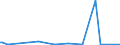 KN 85229010 /Exporte /Einheit = Preise (Euro/Tonne) /Partnerland: Singapur /Meldeland: Europäische Union /85229010:Baugruppen und Teile von Baugruppen, die aus Zwei Oder Mehr Miteinander Verbundenen Einzelteilen Bestehen, fr Ger„te der Unterpos. 8520.90, fr Zivile Luftfahrzeuge