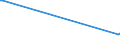 KN 85229010 /Exporte /Einheit = Preise (Euro/Tonne) /Partnerland: Philippinen /Meldeland: Europäische Union /85229010:Baugruppen und Teile von Baugruppen, die aus Zwei Oder Mehr Miteinander Verbundenen Einzelteilen Bestehen, fr Ger„te der Unterpos. 8520.90, fr Zivile Luftfahrzeuge