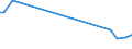 KN 85229010 /Exporte /Einheit = Preise (Euro/Tonne) /Partnerland: Taiwan /Meldeland: Europäische Union /85229010:Baugruppen und Teile von Baugruppen, die aus Zwei Oder Mehr Miteinander Verbundenen Einzelteilen Bestehen, fr Ger„te der Unterpos. 8520.90, fr Zivile Luftfahrzeuge