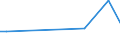 KN 85229051 /Exporte /Einheit = Preise (Euro/Tonne) /Partnerland: Frankreich /Meldeland: Europäische Union /85229051:Baugruppen 'zusammengesetzte Elektronische Schaltungen' fr Telefonanrufbeantworter, A.n.g.