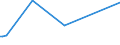 KN 85229051 /Exporte /Einheit = Preise (Euro/Tonne) /Partnerland: Niederlande /Meldeland: Europäische Union /85229051:Baugruppen 'zusammengesetzte Elektronische Schaltungen' fr Telefonanrufbeantworter, A.n.g.