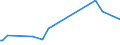 KN 85229051 /Exporte /Einheit = Preise (Euro/Tonne) /Partnerland: Deutschland /Meldeland: Europäische Union /85229051:Baugruppen 'zusammengesetzte Elektronische Schaltungen' fr Telefonanrufbeantworter, A.n.g.