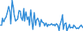 CN 85229059 /Exports /Unit = Prices (Euro/ton) /Partner: Germany /Reporter: European Union /85229059:Electronic Assemblies for Sound Reproducing and Recording Apparatus and for Video Recording or Reproducing Apparatus, N.e.s. (Excl. of Telephone Answering Machines)