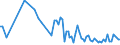 KN 85229059 /Exporte /Einheit = Preise (Euro/Tonne) /Partnerland: Irland /Meldeland: Europäische Union /85229059:Baugruppen 'zusammengesetzte Elektronische Schaltungen' fr Tonwiedergabeger„te und Tonaufnahmeger„te Sowie fr Videoger„te zur Bild- und Tonaufzeichnung Oder -wiedergabe, A.n.g. (Ausg. fr Telephonanrufbeantworter)