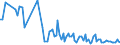 KN 85229059 /Exporte /Einheit = Preise (Euro/Tonne) /Partnerland: Griechenland /Meldeland: Europäische Union /85229059:Baugruppen 'zusammengesetzte Elektronische Schaltungen' fr Tonwiedergabeger„te und Tonaufnahmeger„te Sowie fr Videoger„te zur Bild- und Tonaufzeichnung Oder -wiedergabe, A.n.g. (Ausg. fr Telephonanrufbeantworter)