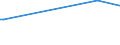 KN 85229059 /Exporte /Einheit = Preise (Euro/Tonne) /Partnerland: Luxemburg /Meldeland: Europäische Union /85229059:Baugruppen 'zusammengesetzte Elektronische Schaltungen' fr Tonwiedergabeger„te und Tonaufnahmeger„te Sowie fr Videoger„te zur Bild- und Tonaufzeichnung Oder -wiedergabe, A.n.g. (Ausg. fr Telephonanrufbeantworter)