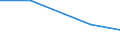 KN 85229059 /Exporte /Einheit = Preise (Euro/Tonne) /Partnerland: Ceuta /Meldeland: Europäische Union /85229059:Baugruppen 'zusammengesetzte Elektronische Schaltungen' fr Tonwiedergabeger„te und Tonaufnahmeger„te Sowie fr Videoger„te zur Bild- und Tonaufzeichnung Oder -wiedergabe, A.n.g. (Ausg. fr Telephonanrufbeantworter)