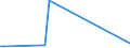 KN 85229059 /Exporte /Einheit = Preise (Euro/Tonne) /Partnerland: Faeroeer Inseln /Meldeland: Europäische Union /85229059:Baugruppen 'zusammengesetzte Elektronische Schaltungen' fr Tonwiedergabeger„te und Tonaufnahmeger„te Sowie fr Videoger„te zur Bild- und Tonaufzeichnung Oder -wiedergabe, A.n.g. (Ausg. fr Telephonanrufbeantworter)