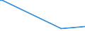 KN 85229059 /Exporte /Einheit = Preise (Euro/Tonne) /Partnerland: Estland /Meldeland: Europäische Union /85229059:Baugruppen 'zusammengesetzte Elektronische Schaltungen' fr Tonwiedergabeger„te und Tonaufnahmeger„te Sowie fr Videoger„te zur Bild- und Tonaufzeichnung Oder -wiedergabe, A.n.g. (Ausg. fr Telephonanrufbeantworter)