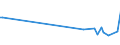 CN 85229059 /Exports /Unit = Prices (Euro/ton) /Partner: Latvia /Reporter: European Union /85229059:Electronic Assemblies for Sound Reproducing and Recording Apparatus and for Video Recording or Reproducing Apparatus, N.e.s. (Excl. of Telephone Answering Machines)