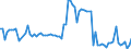 KN 85229059 /Exporte /Einheit = Preise (Euro/Tonne) /Partnerland: Slowakei /Meldeland: Europäische Union /85229059:Baugruppen 'zusammengesetzte Elektronische Schaltungen' fr Tonwiedergabeger„te und Tonaufnahmeger„te Sowie fr Videoger„te zur Bild- und Tonaufzeichnung Oder -wiedergabe, A.n.g. (Ausg. fr Telephonanrufbeantworter)